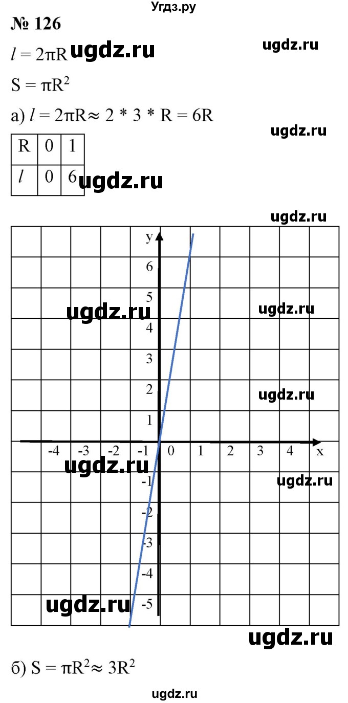 ГДЗ (Решебник) по алгебре 9 класс Бунимович Е.А. / упражнение / 126