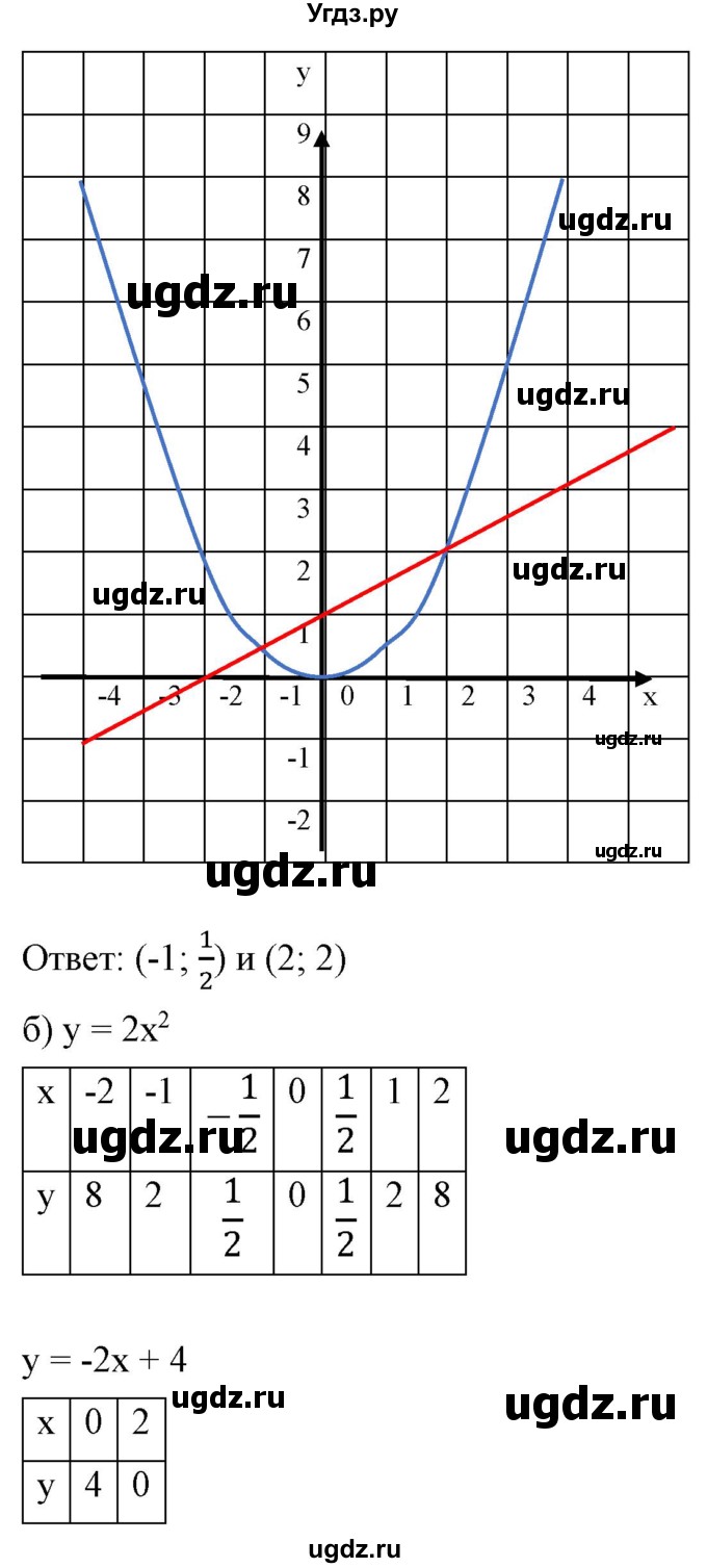 ГДЗ (Решебник) по алгебре 9 класс Бунимович Е.А. / упражнение / 132(продолжение 2)
