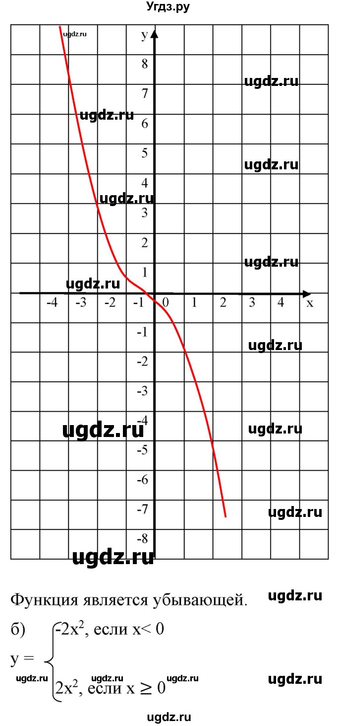 ГДЗ (Решебник) по алгебре 9 класс Бунимович Е.А. / упражнение / 133(продолжение 2)