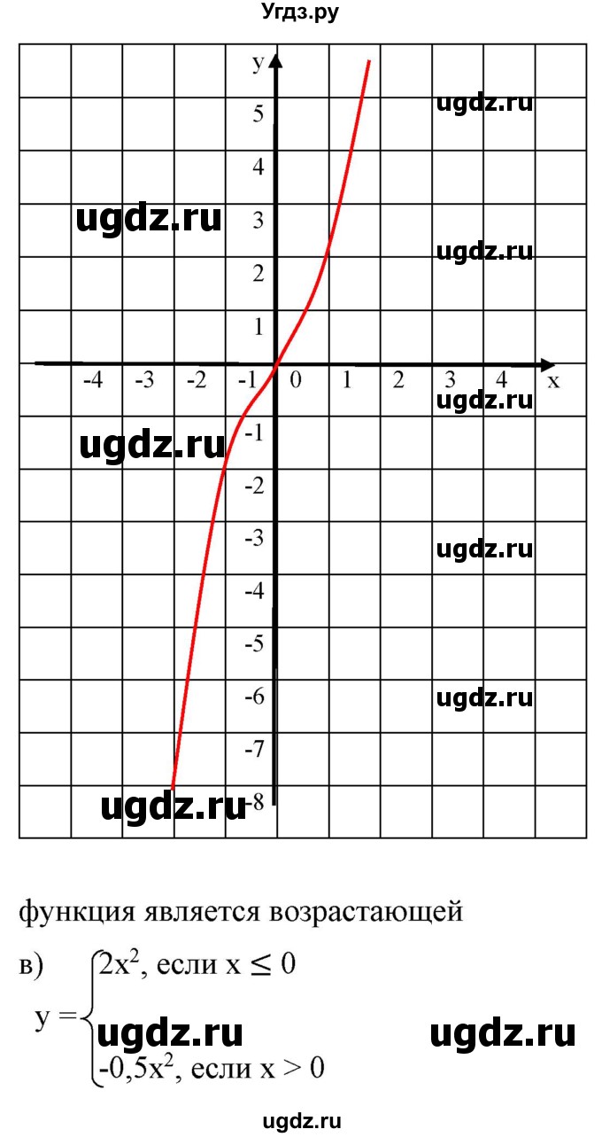 ГДЗ (Решебник) по алгебре 9 класс Бунимович Е.А. / упражнение / 133(продолжение 3)