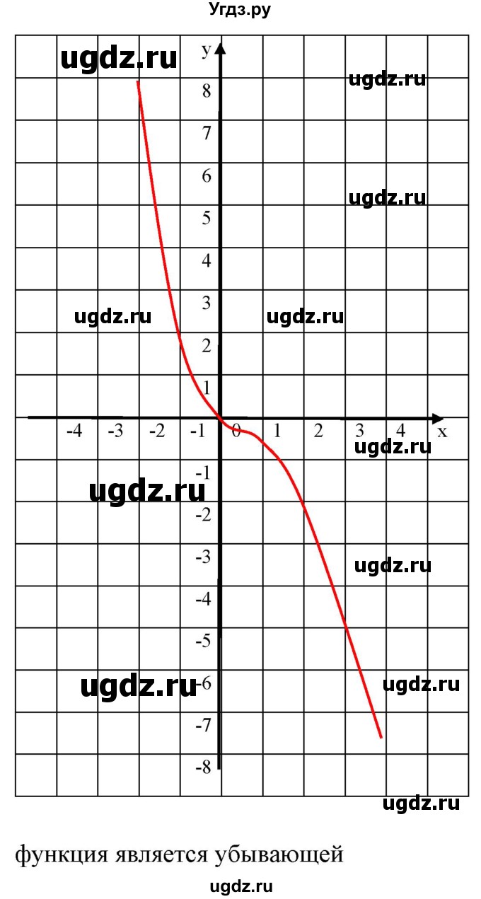 ГДЗ (Решебник) по алгебре 9 класс Бунимович Е.А. / упражнение / 133(продолжение 4)