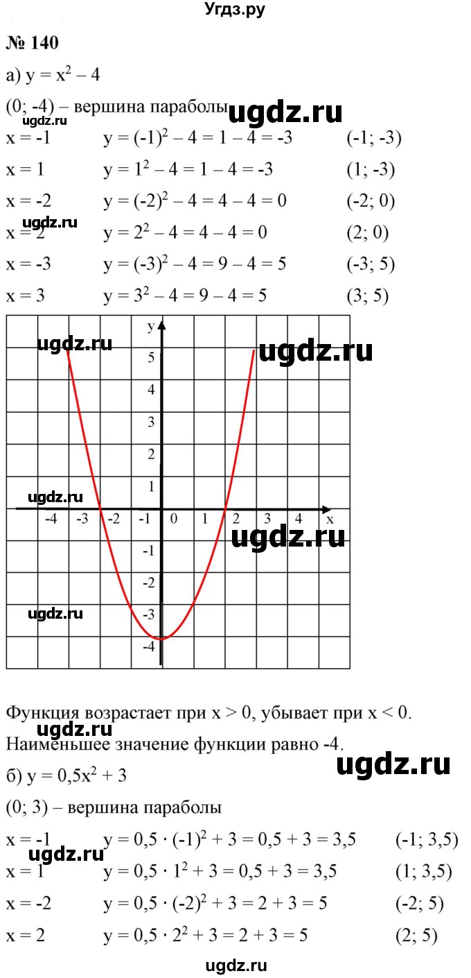 ГДЗ (Решебник) по алгебре 9 класс Бунимович Е.А. / упражнение / 140