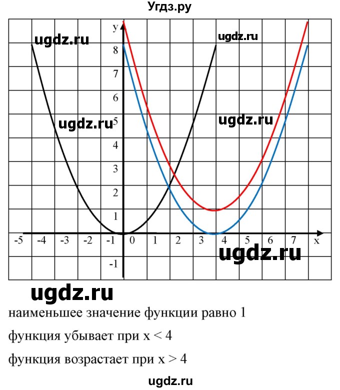 ГДЗ (Решебник) по алгебре 9 класс Бунимович Е.А. / упражнение / 149(продолжение 4)