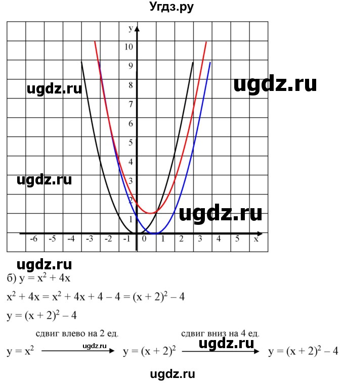 ГДЗ (Решебник) по алгебре 9 класс Бунимович Е.А. / упражнение / 150(продолжение 2)