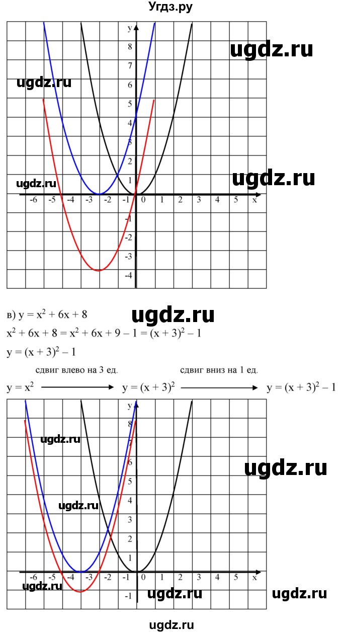 ГДЗ (Решебник) по алгебре 9 класс Бунимович Е.А. / упражнение / 150(продолжение 3)