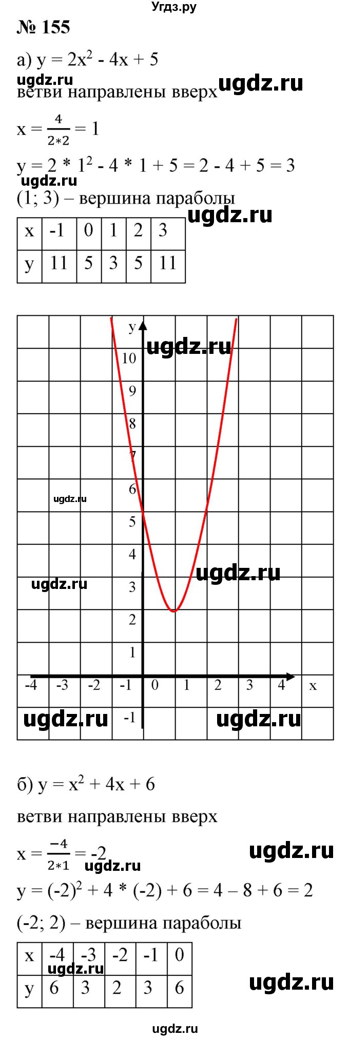 ГДЗ (Решебник) по алгебре 9 класс Бунимович Е.А. / упражнение / 155