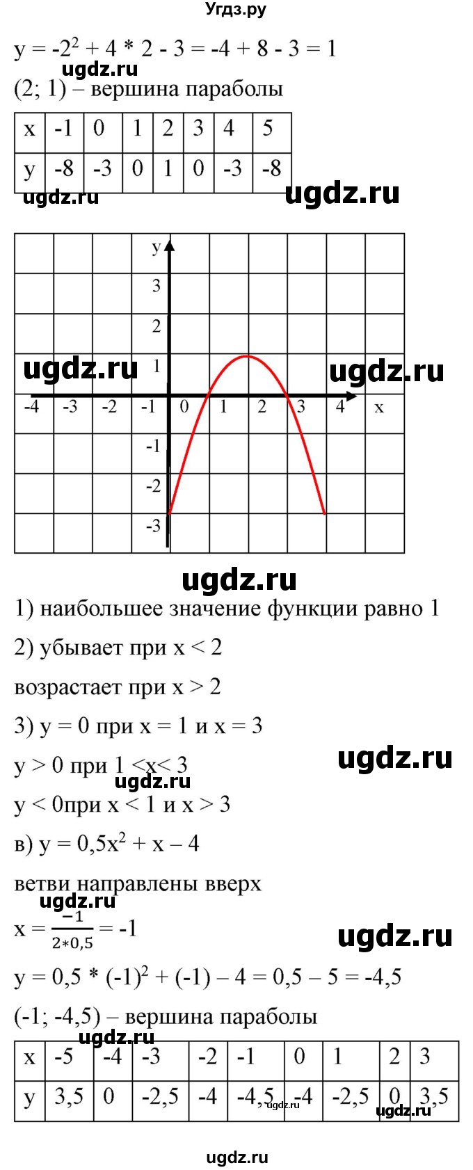 ГДЗ (Решебник) по алгебре 9 класс Бунимович Е.А. / упражнение / 156(продолжение 2)