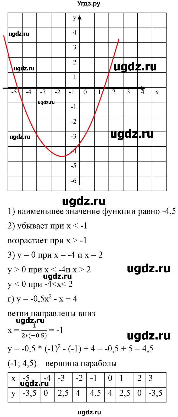 ГДЗ (Решебник) по алгебре 9 класс Бунимович Е.А. / упражнение / 156(продолжение 3)