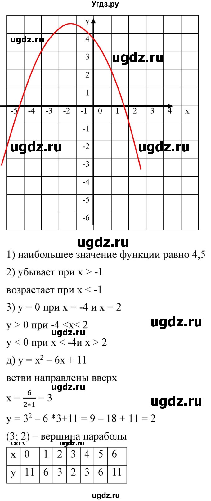 ГДЗ (Решебник) по алгебре 9 класс Бунимович Е.А. / упражнение / 156(продолжение 4)