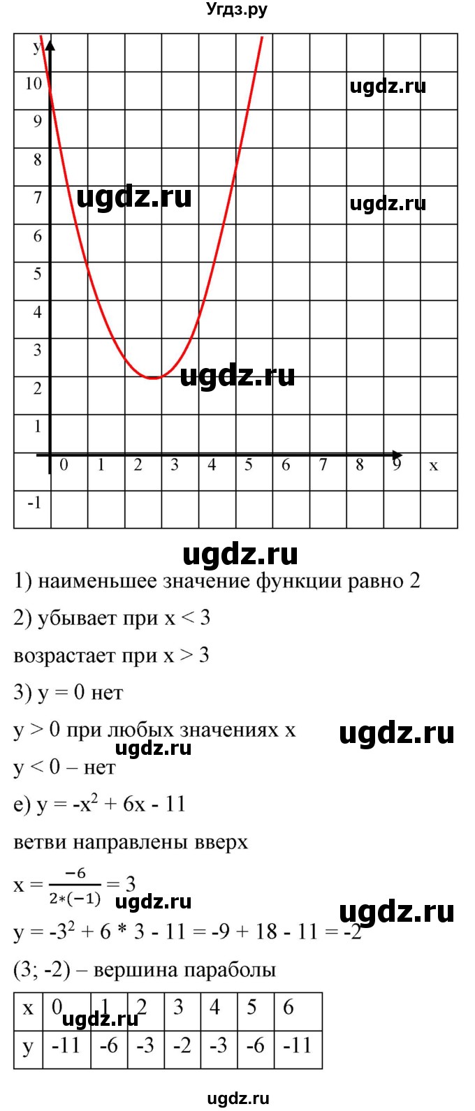 ГДЗ (Решебник) по алгебре 9 класс Бунимович Е.А. / упражнение / 156(продолжение 5)