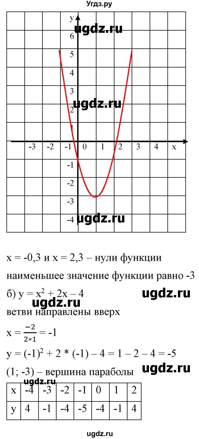 ГДЗ (Решебник) по алгебре 9 класс Бунимович Е.А. / упражнение / 157(продолжение 2)