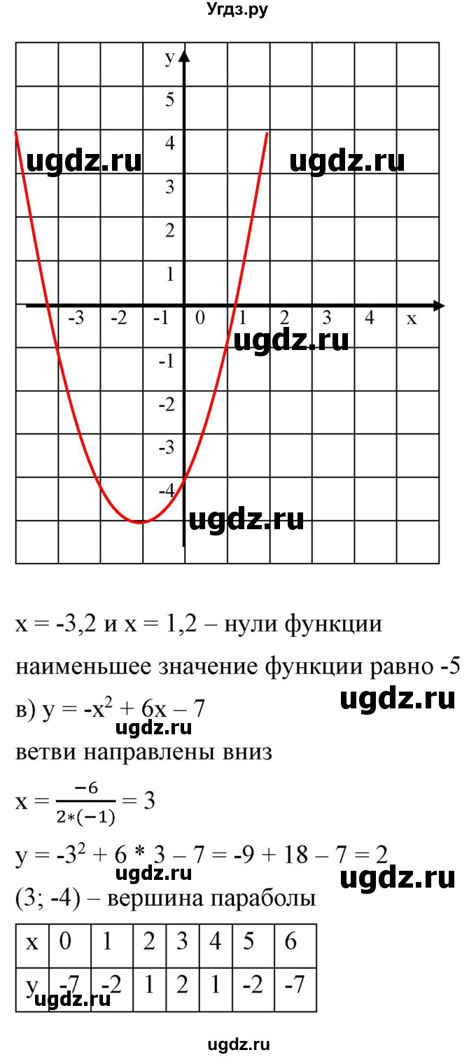 ГДЗ (Решебник) по алгебре 9 класс Бунимович Е.А. / упражнение / 157(продолжение 3)