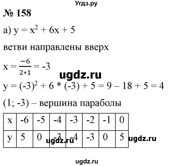 ГДЗ (Решебник) по алгебре 9 класс Бунимович Е.А. / упражнение / 158