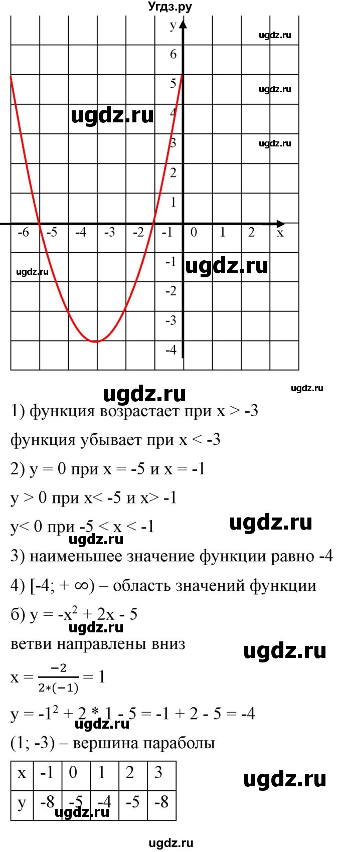 ГДЗ (Решебник) по алгебре 9 класс Бунимович Е.А. / упражнение / 158(продолжение 2)