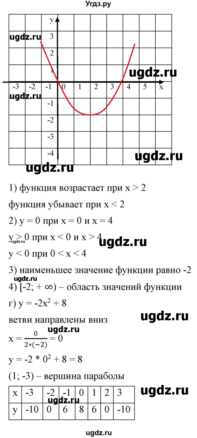 ГДЗ (Решебник) по алгебре 9 класс Бунимович Е.А. / упражнение / 158(продолжение 4)