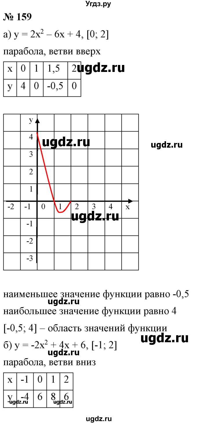 ГДЗ (Решебник) по алгебре 9 класс Бунимович Е.А. / упражнение / 159