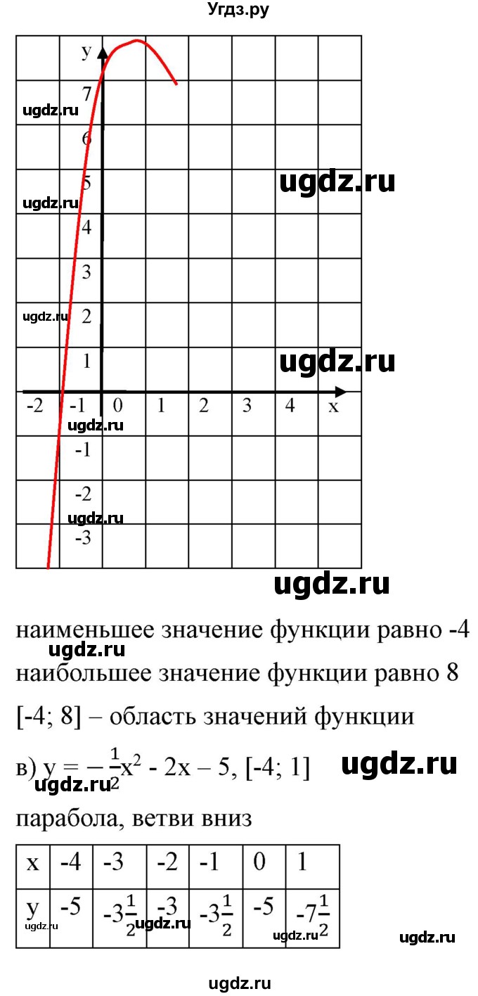 ГДЗ (Решебник) по алгебре 9 класс Бунимович Е.А. / упражнение / 159(продолжение 2)