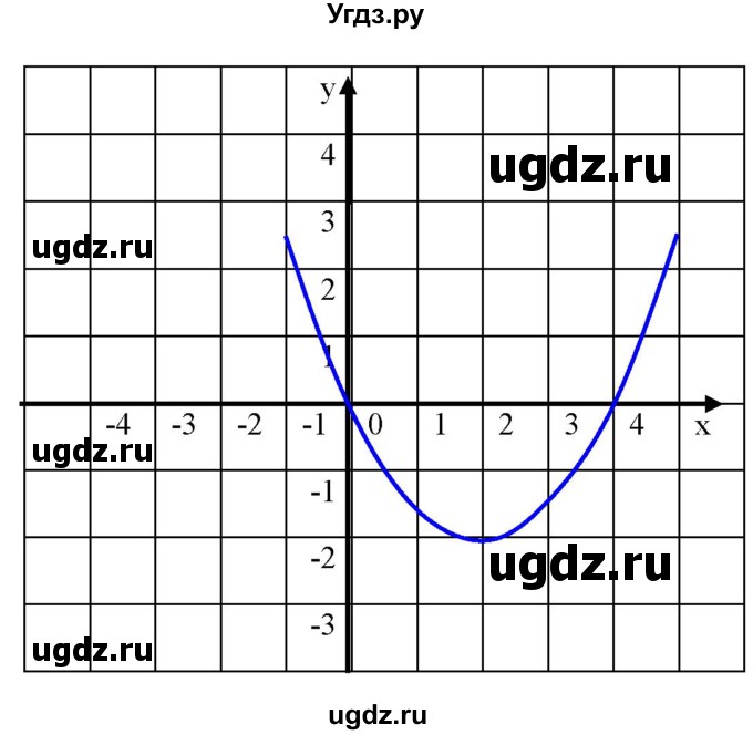 ГДЗ (Решебник) по алгебре 9 класс Бунимович Е.А. / упражнение / 160(продолжение 4)