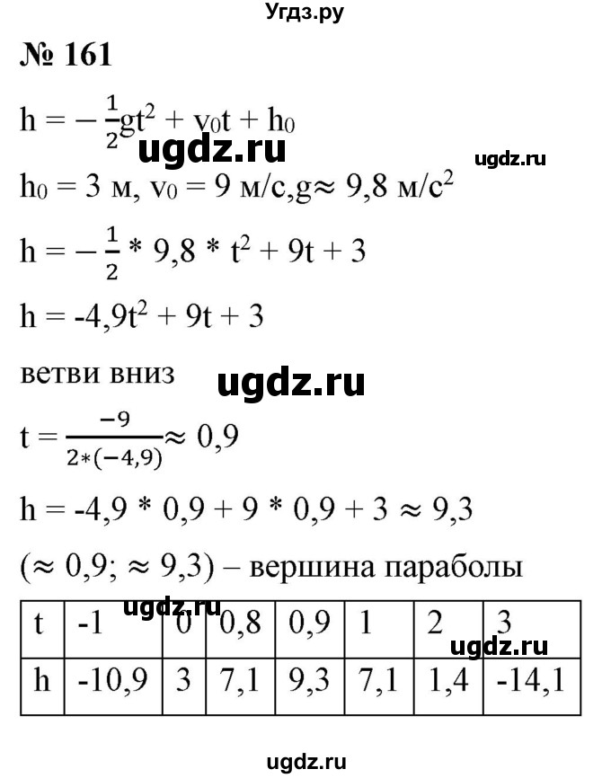 ГДЗ (Решебник) по алгебре 9 класс Бунимович Е.А. / упражнение / 161