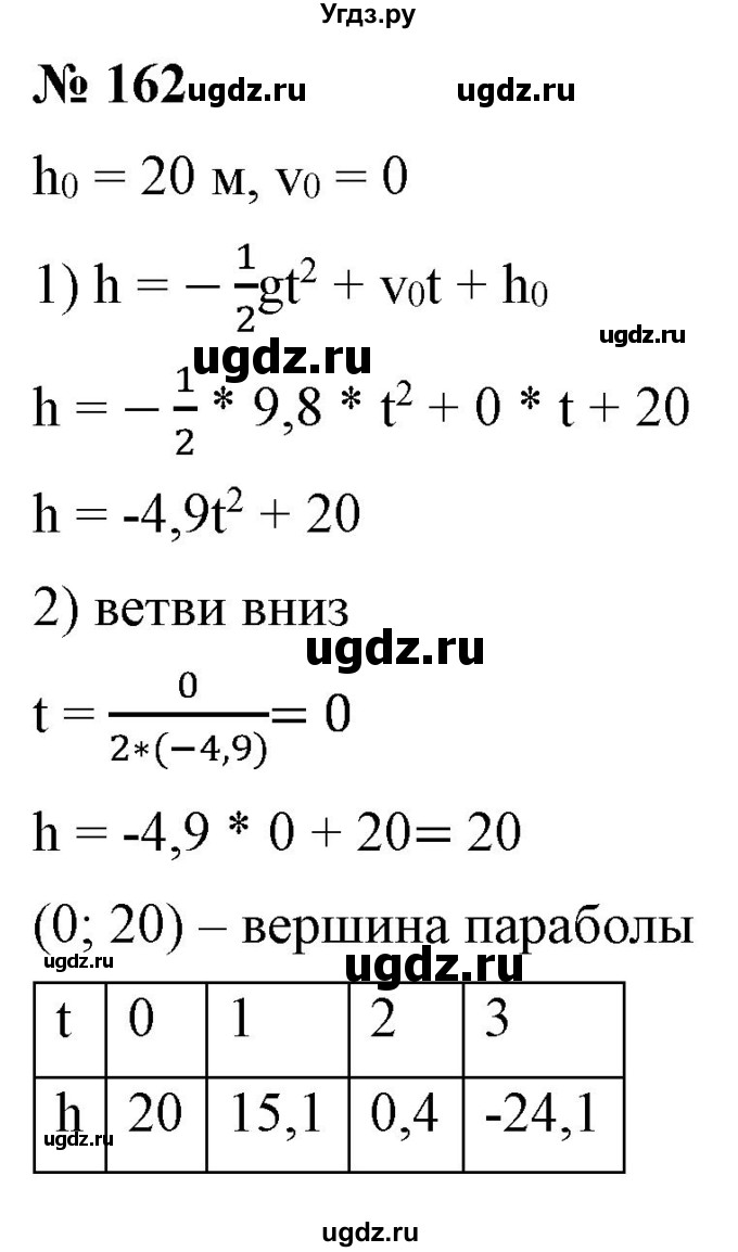 ГДЗ (Решебник) по алгебре 9 класс Бунимович Е.А. / упражнение / 162