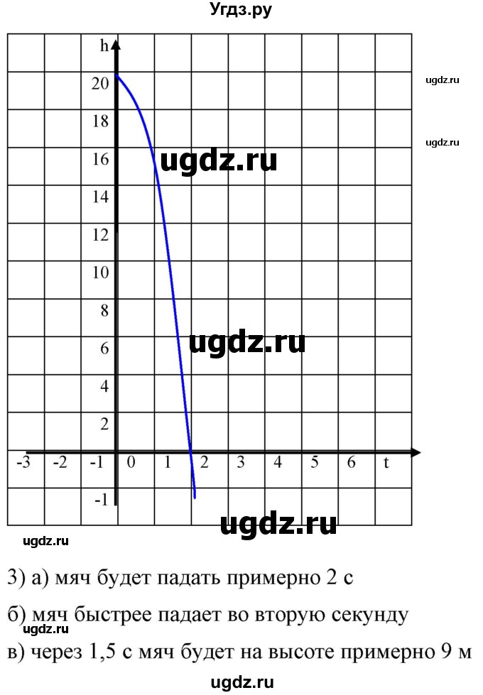 ГДЗ (Решебник) по алгебре 9 класс Бунимович Е.А. / упражнение / 162(продолжение 2)
