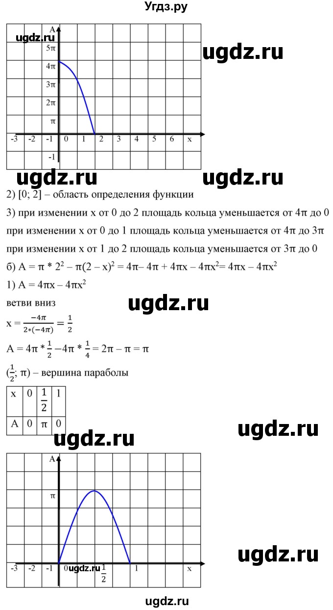 ГДЗ (Решебник) по алгебре 9 класс Бунимович Е.А. / упражнение / 163(продолжение 2)