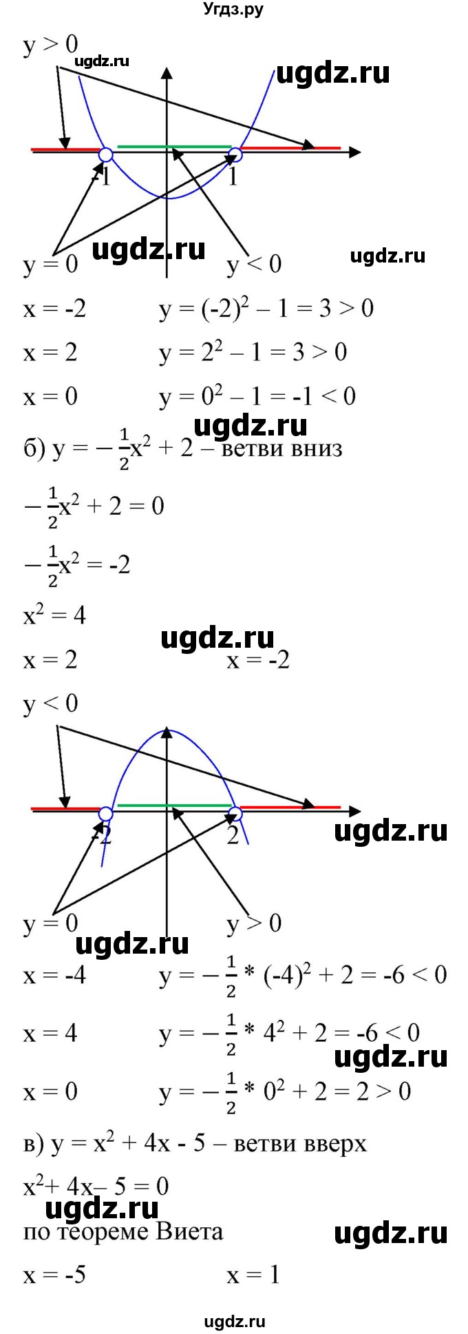 ГДЗ (Решебник) по алгебре 9 класс Бунимович Е.А. / упражнение / 165(продолжение 2)