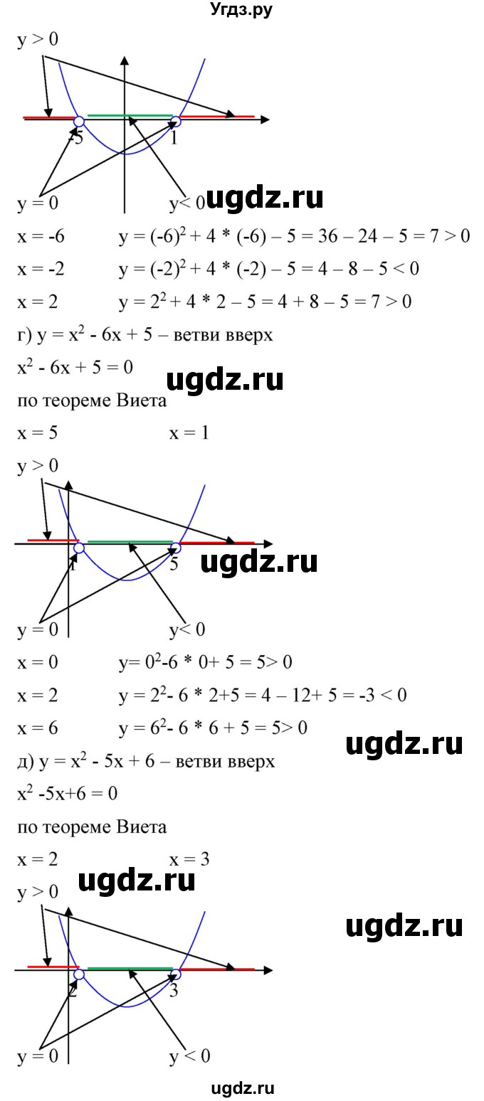 ГДЗ (Решебник) по алгебре 9 класс Бунимович Е.А. / упражнение / 165(продолжение 3)