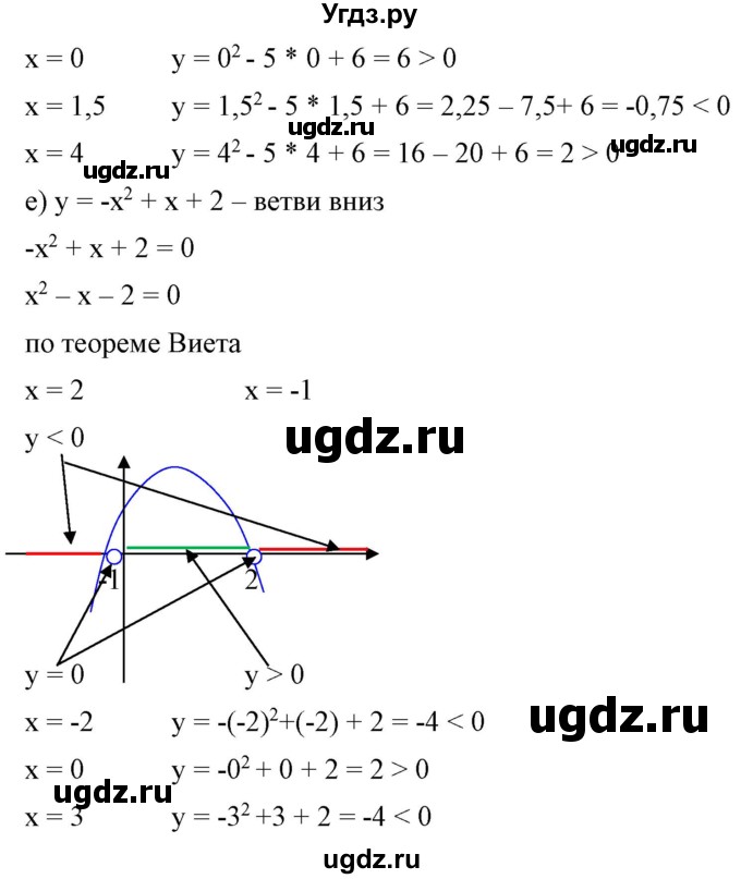 ГДЗ (Решебник) по алгебре 9 класс Бунимович Е.А. / упражнение / 165(продолжение 4)