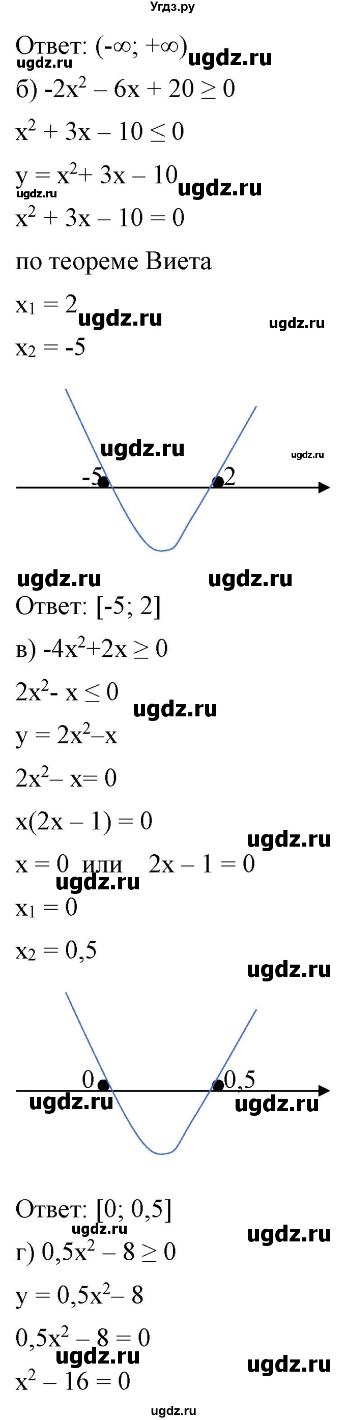 ГДЗ (Решебник) по алгебре 9 класс Бунимович Е.А. / упражнение / 168(продолжение 2)