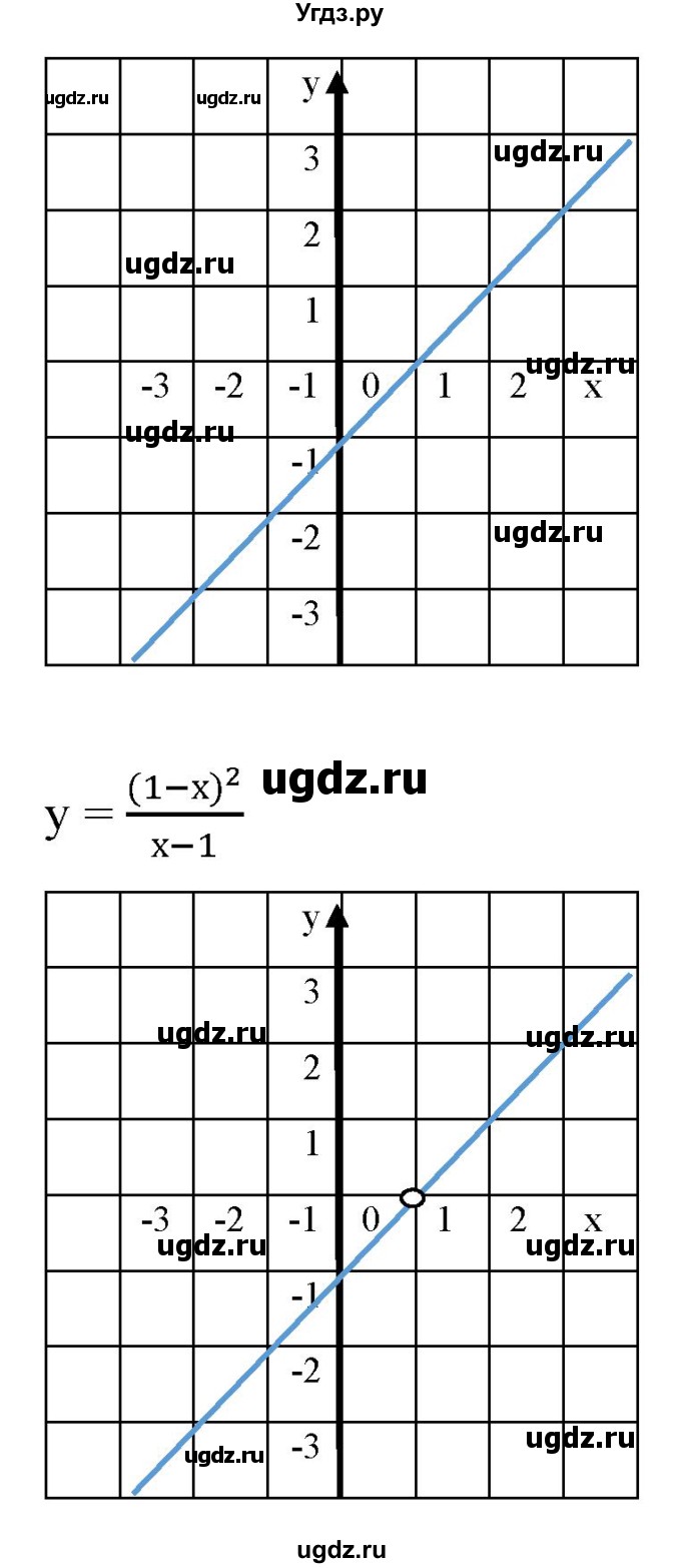 ГДЗ (Решебник) по алгебре 9 класс Бунимович Е.А. / упражнение / 230(продолжение 2)