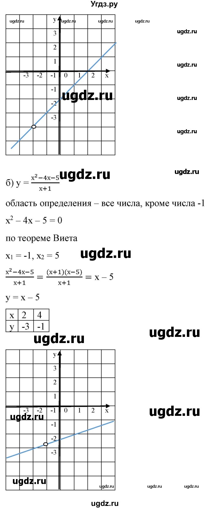 ГДЗ (Решебник) по алгебре 9 класс Бунимович Е.А. / упражнение / 231(продолжение 2)