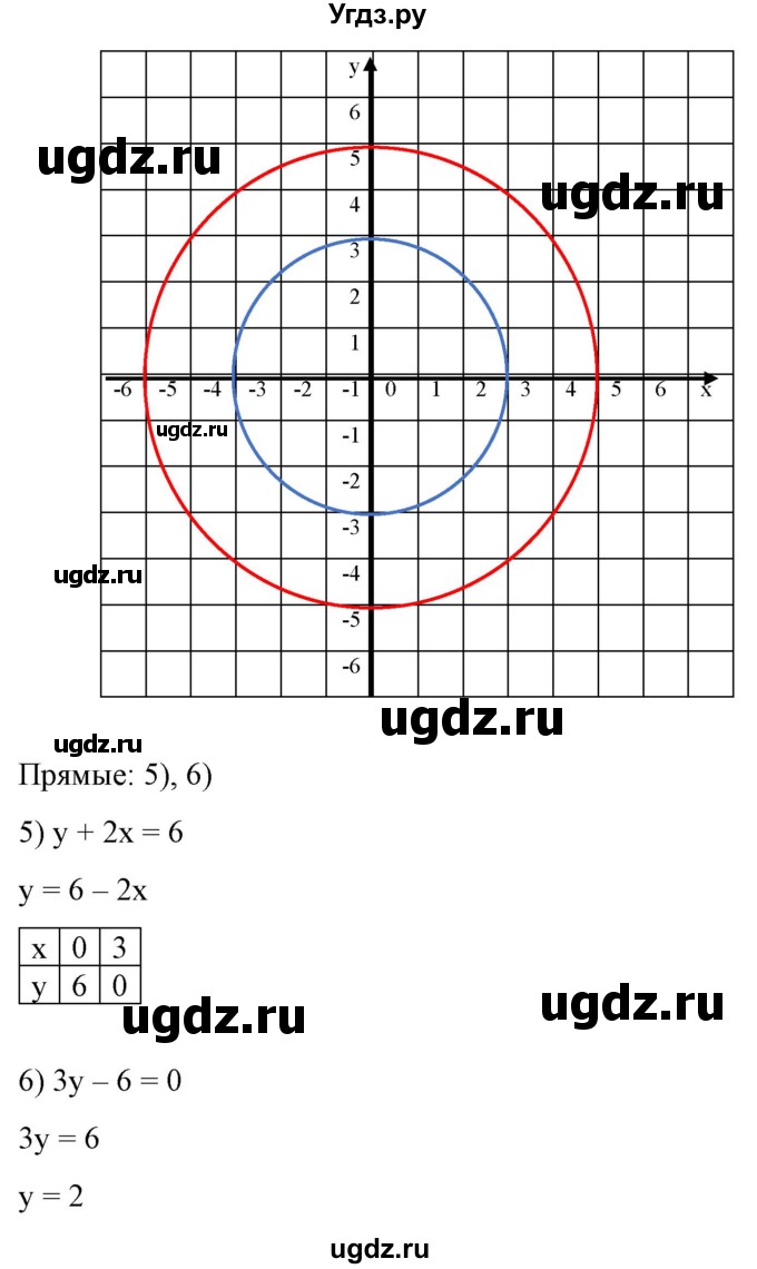 ГДЗ (Решебник) по алгебре 9 класс Бунимович Е.А. / упражнение / 278(продолжение 3)