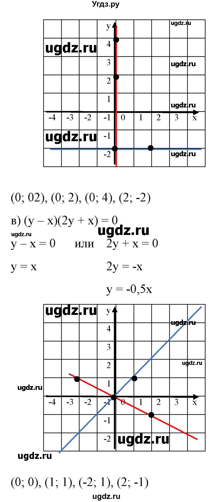 ГДЗ (Решебник) по алгебре 9 класс Бунимович Е.А. / упражнение / 279(продолжение 2)