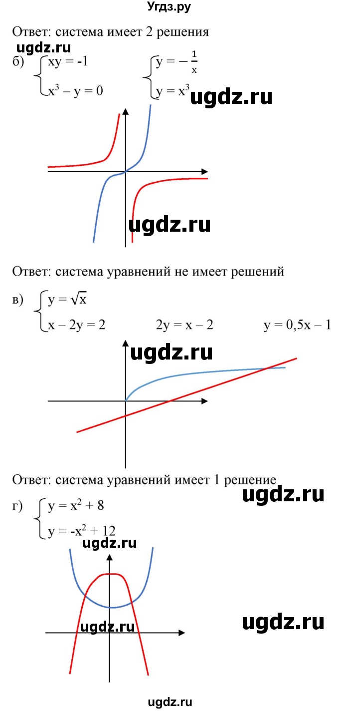 ГДЗ (Решебник) по алгебре 9 класс Бунимович Е.А. / упражнение / 288(продолжение 2)