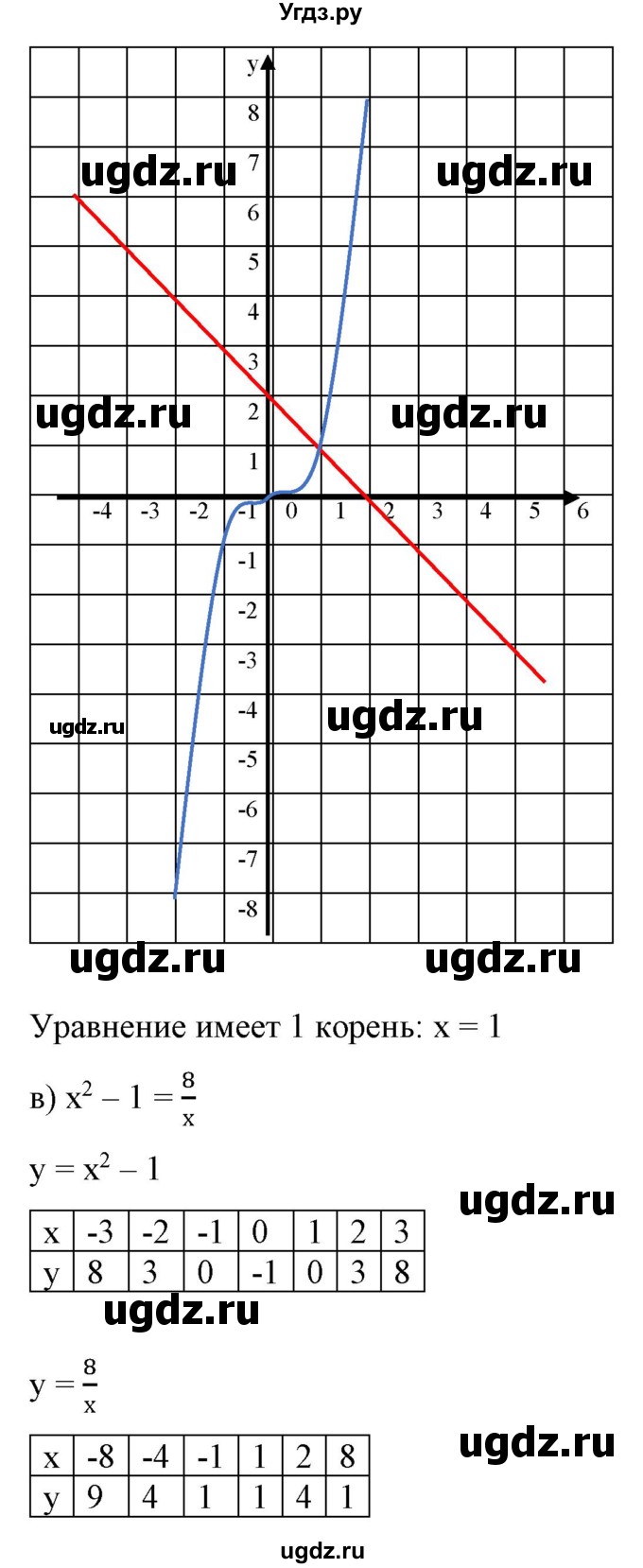 ГДЗ (Решебник) по алгебре 9 класс Бунимович Е.А. / упражнение / 326(продолжение 3)