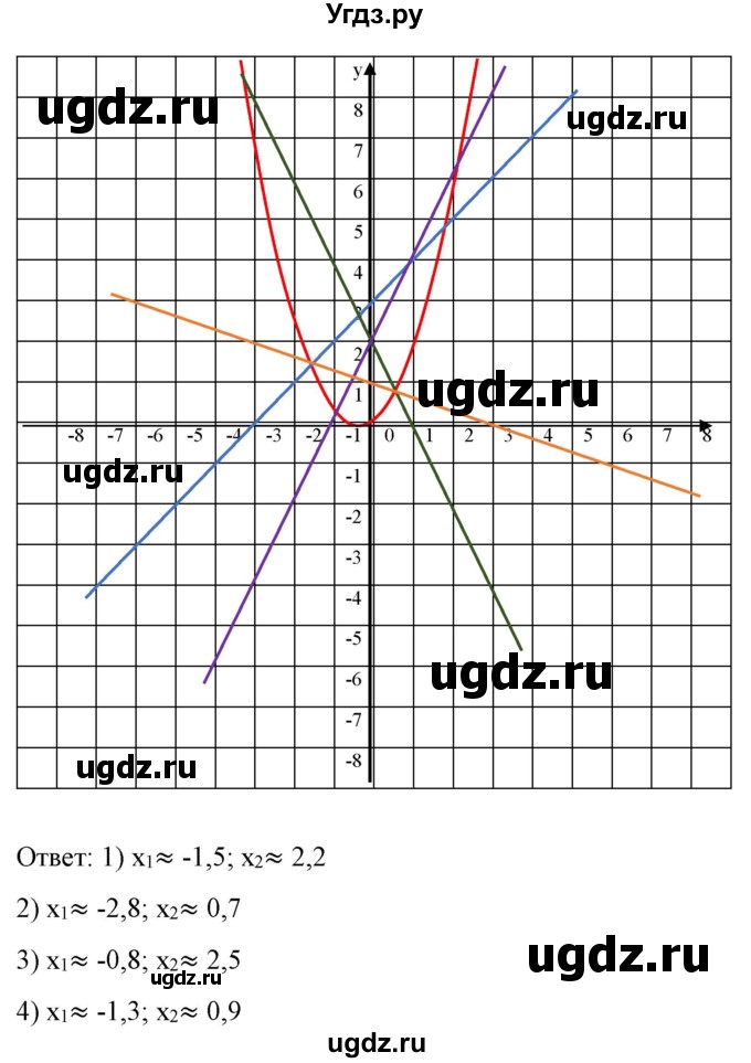 ГДЗ (Решебник) по алгебре 9 класс Бунимович Е.А. / упражнение / 327(продолжение 3)