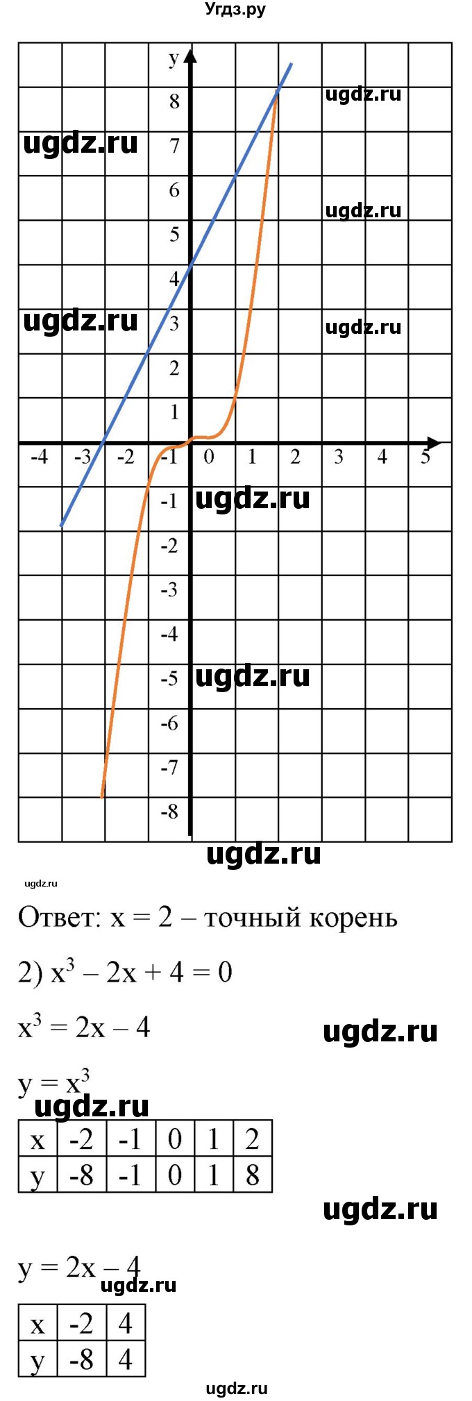 ГДЗ (Решебник) по алгебре 9 класс Бунимович Е.А. / упражнение / 328(продолжение 2)