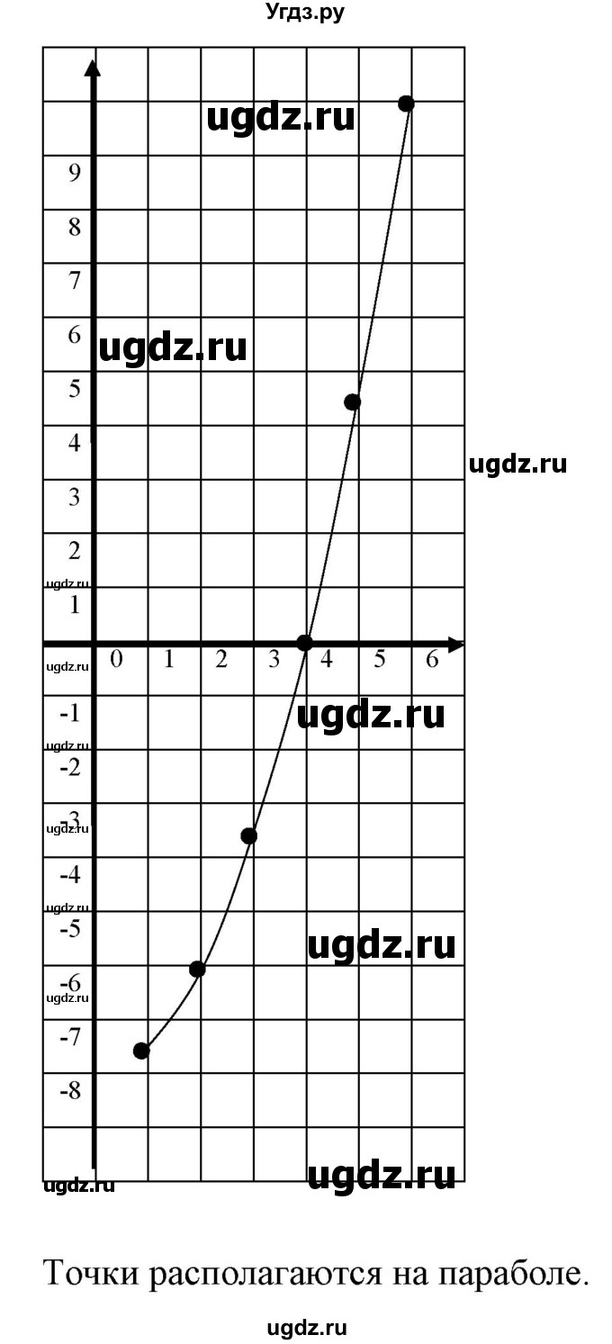 ГДЗ (Решебник) по алгебре 9 класс Бунимович Е.А. / упражнение / 357(продолжение 4)