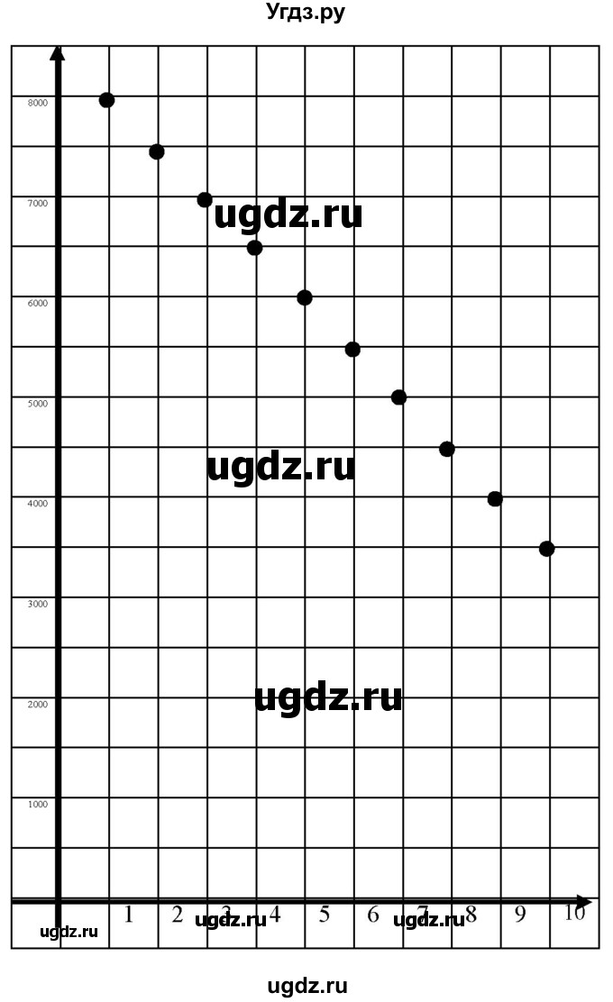 ГДЗ (Решебник) по алгебре 9 класс Бунимович Е.А. / упражнение / 374(продолжение 2)