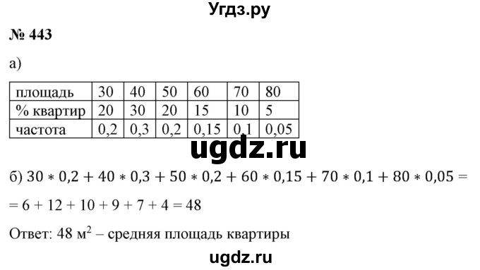 ГДЗ (Решебник) по алгебре 9 класс Бунимович Е.А. / упражнение / 443