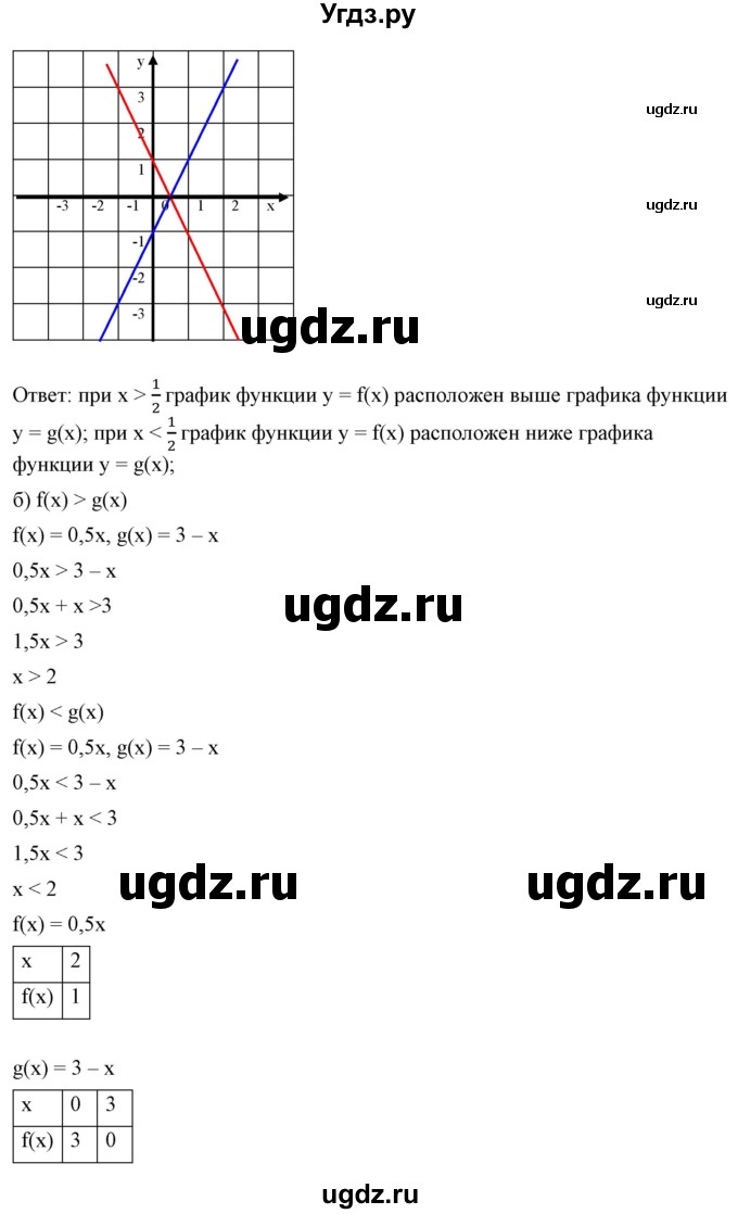 ГДЗ (Решебник) по алгебре 9 класс Бунимович Е.А. / упражнение / 69(продолжение 2)
