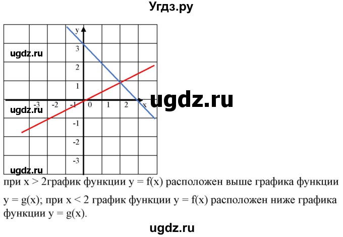 ГДЗ (Решебник) по алгебре 9 класс Бунимович Е.А. / упражнение / 69(продолжение 3)