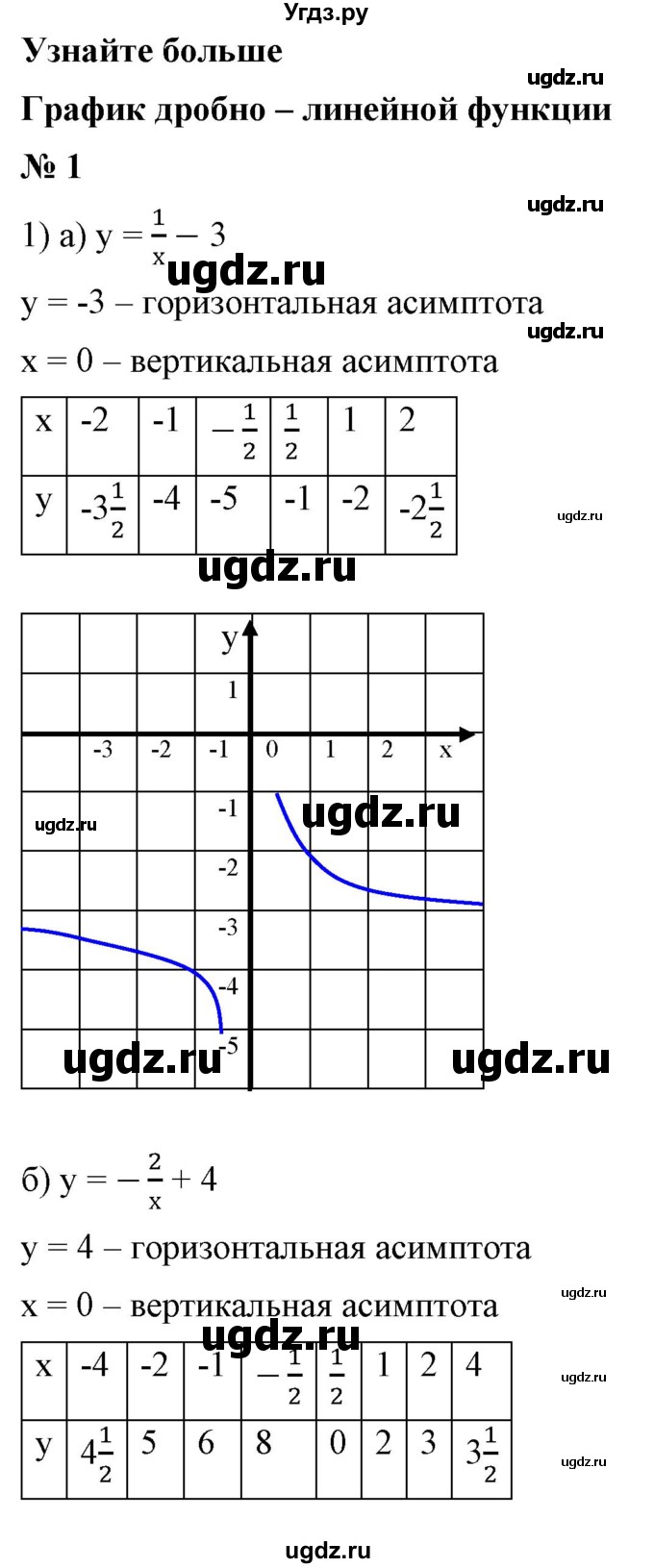 ГДЗ (Решебник) по алгебре 9 класс Бунимович Е.А. / узнайте больше / глава 2 / график дробно-линейной функции / 1