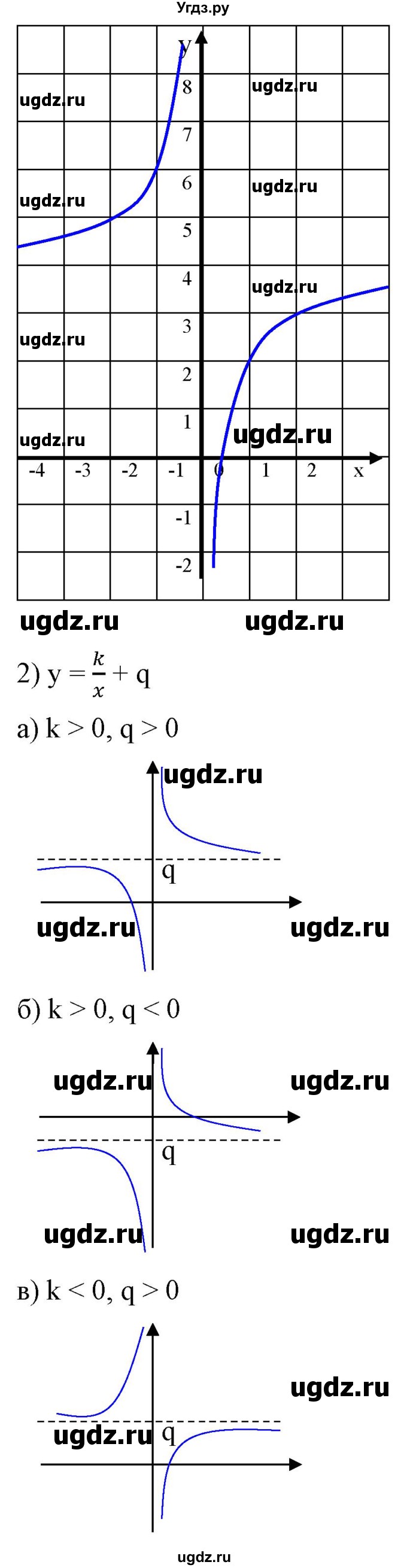 ГДЗ (Решебник) по алгебре 9 класс Бунимович Е.А. / узнайте больше / глава 2 / график дробно-линейной функции / 1(продолжение 2)