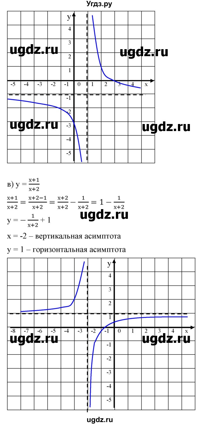 ГДЗ (Решебник) по алгебре 9 класс Бунимович Е.А. / узнайте больше / глава 2 / график дробно-линейной функции / 4(продолжение 3)