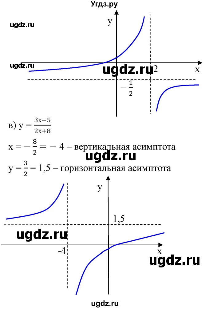 ГДЗ (Решебник) по алгебре 9 класс Бунимович Е.А. / узнайте больше / глава 2 / график дробно-линейной функции / 6(продолжение 2)
