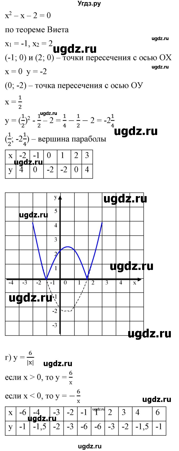 ГДЗ (Решебник) по алгебре 9 класс Бунимович Е.А. / узнайте больше / глава 2 / график уравнений, содержащих модули / 1(продолжение 3)