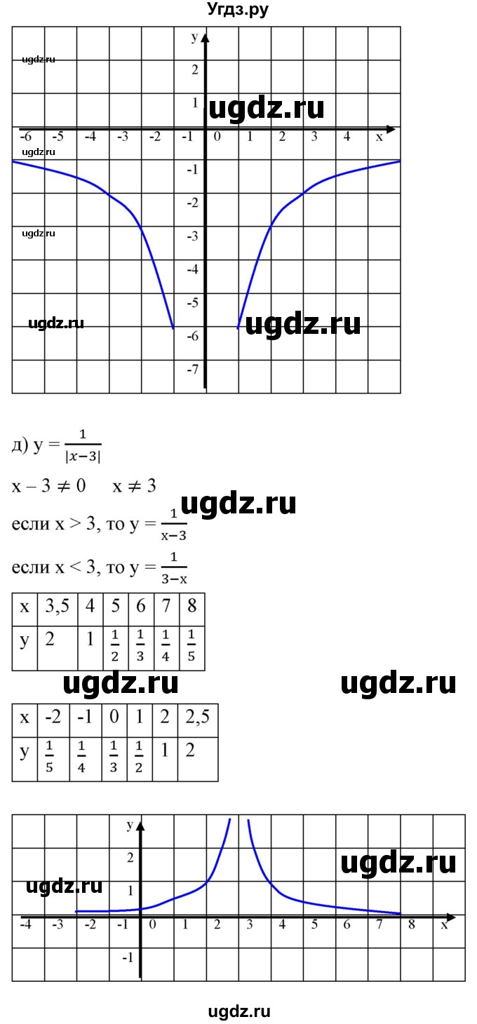 ГДЗ (Решебник) по алгебре 9 класс Бунимович Е.А. / узнайте больше / глава 2 / график уравнений, содержащих модули / 1(продолжение 4)