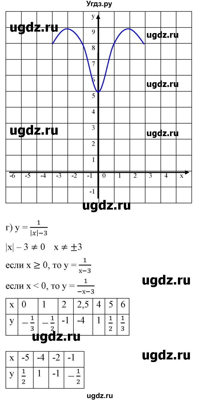 ГДЗ (Решебник) по алгебре 9 класс Бунимович Е.А. / узнайте больше / глава 2 / график уравнений, содержащих модули / 2(продолжение 3)